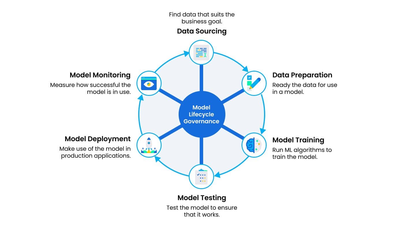 Operationalize Ai At Scale With Software 2 0 Mlops And Milvus Zilliz Vector Database Blog