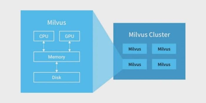 1-milvus-cluster-mishards.png