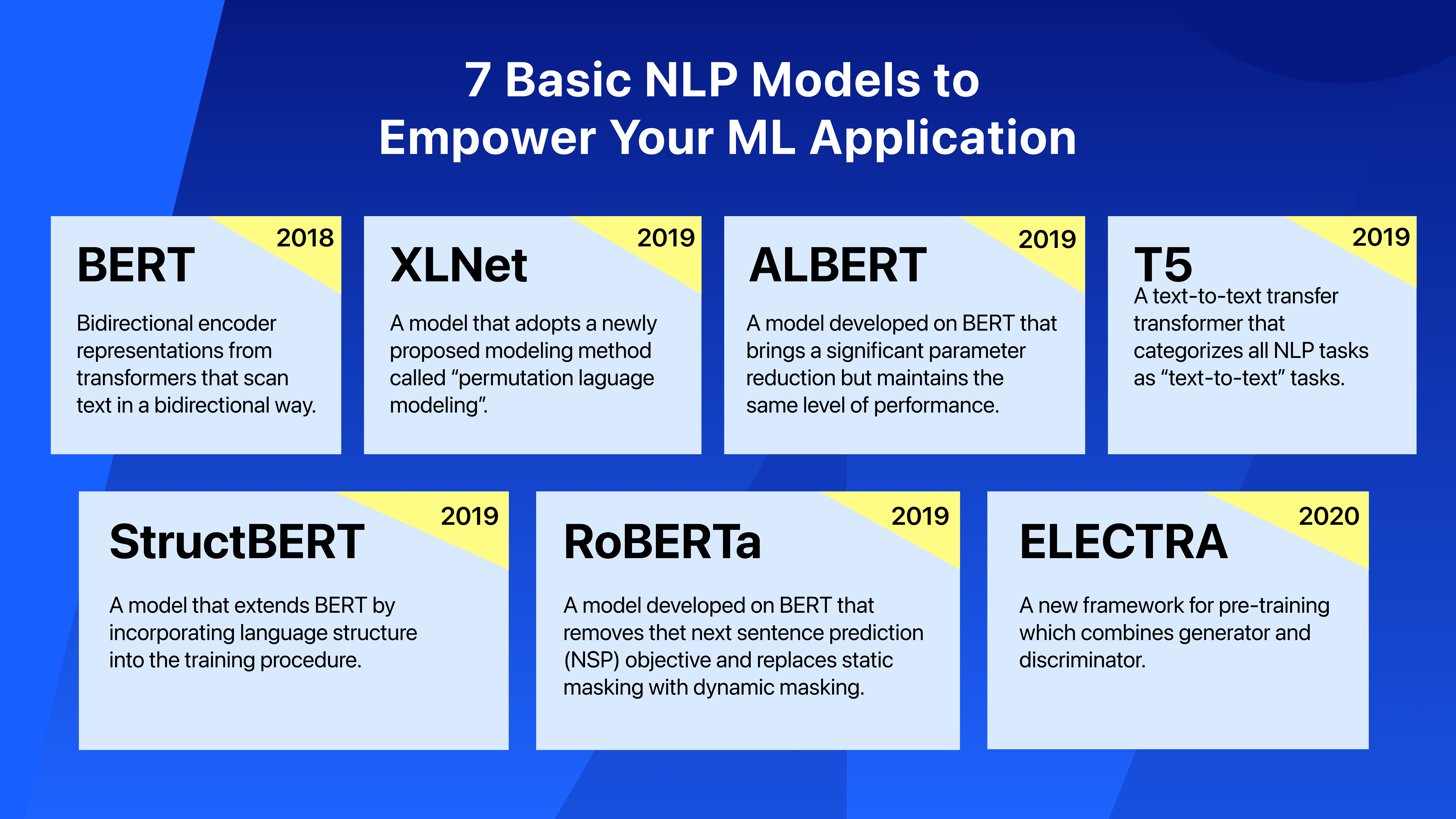 An overview of the 7 NLP models.