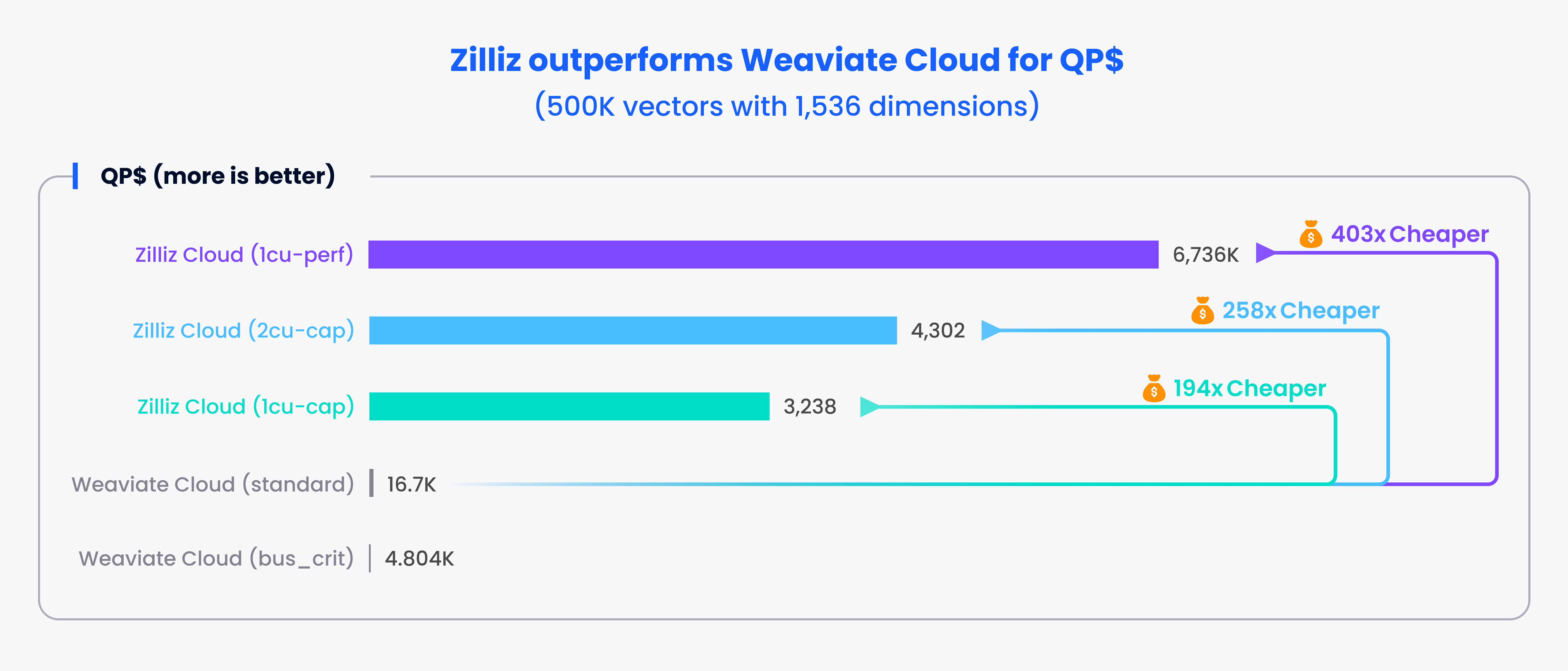 Choosing A Vector Database: Weaviate Cloud vs. Zilliz Cloud - Zilliz Learn