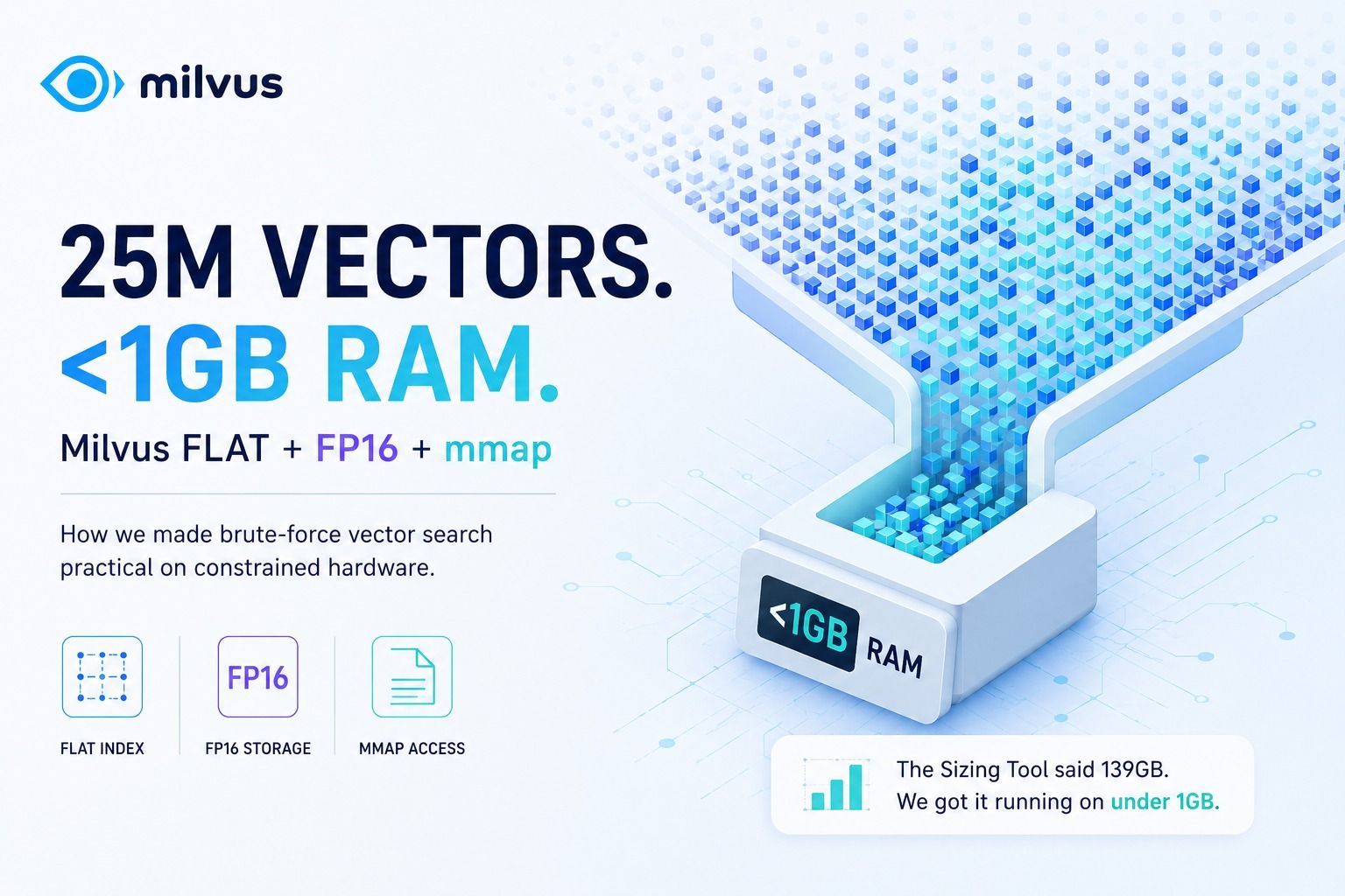 How to Run 25 Million Image Vectors on Under 1GB of Memory in Milvus
