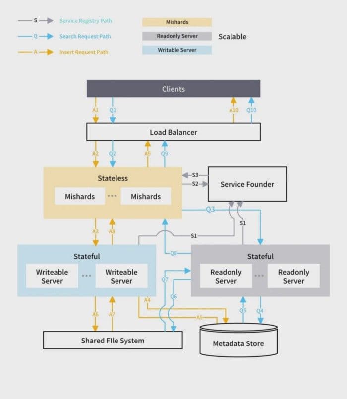 2-distributed-architecture-overview.png