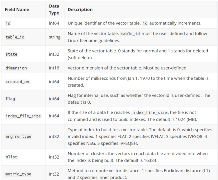 2-field-types-descriptions-milvus-metadata.png