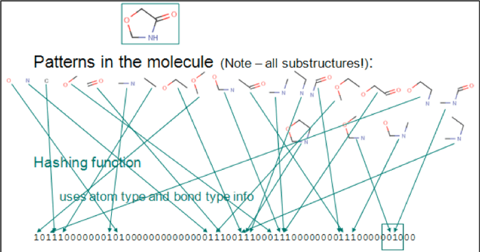 2-identifying-patterns-molecules.png