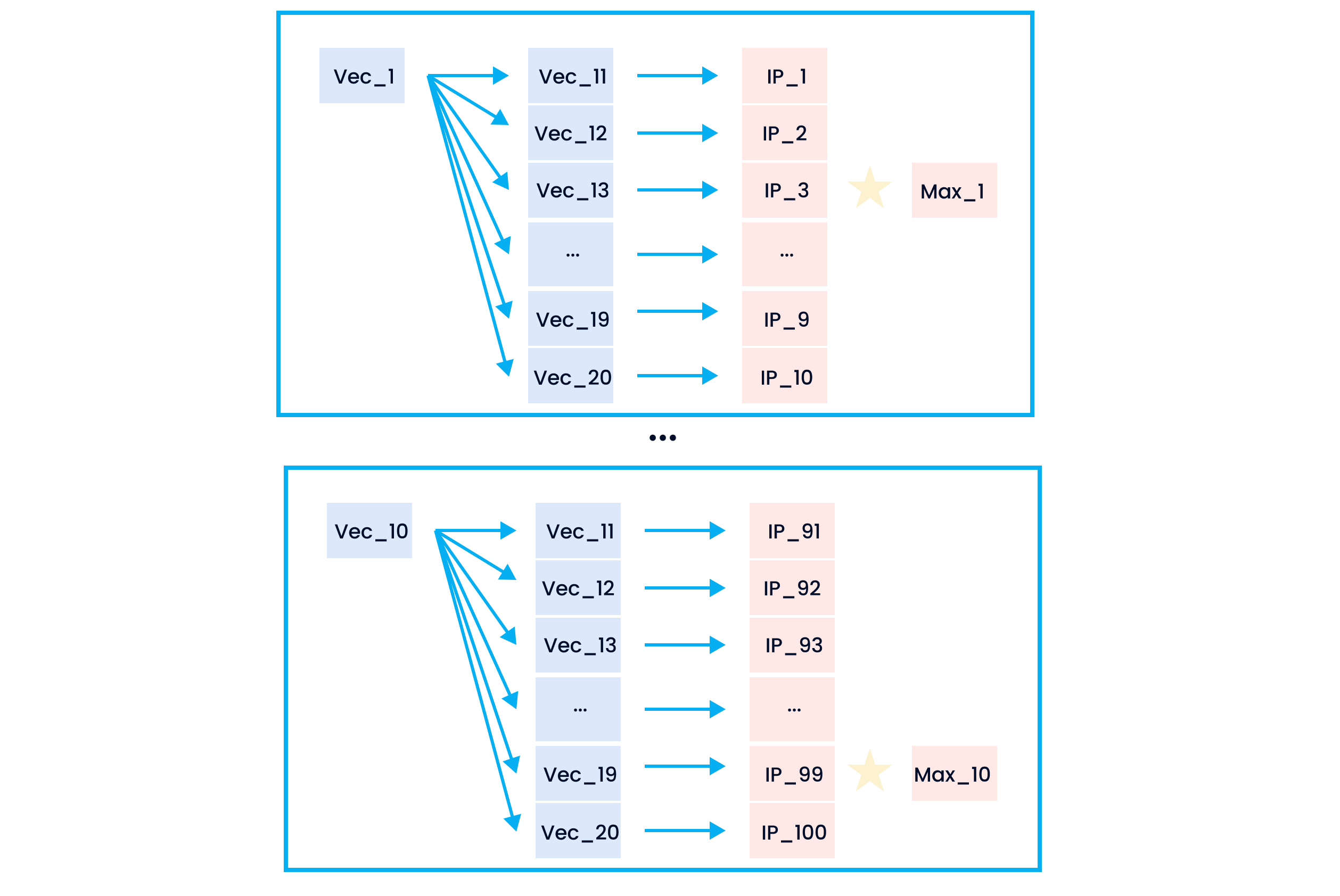 2 video datasets.png