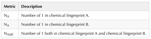 Computing chem fingerprings table-1.