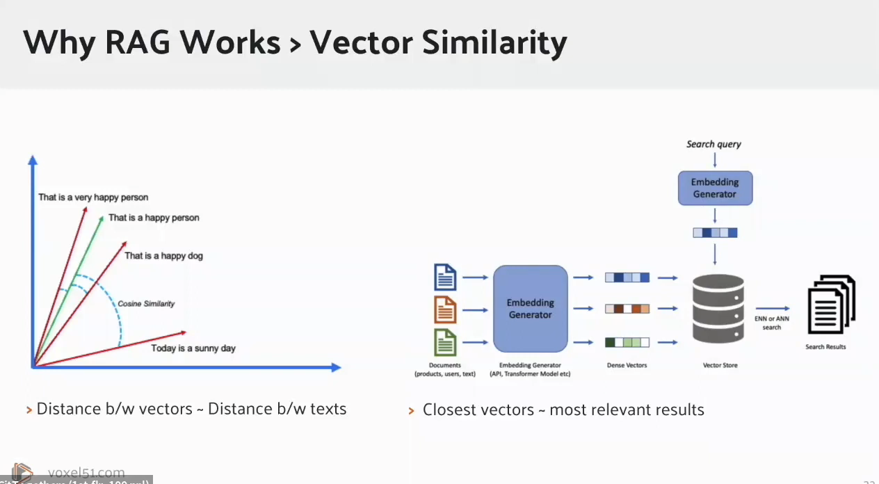 Using Vector Search To Better Understand Computer Vision Data - Zilliz Blog