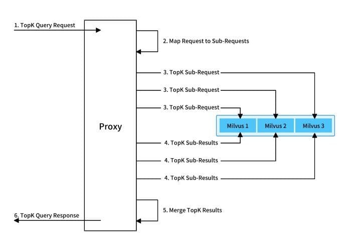 4-mishards-nodes.jpg