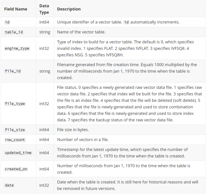 6-field-types-descriptions-tablefile.png