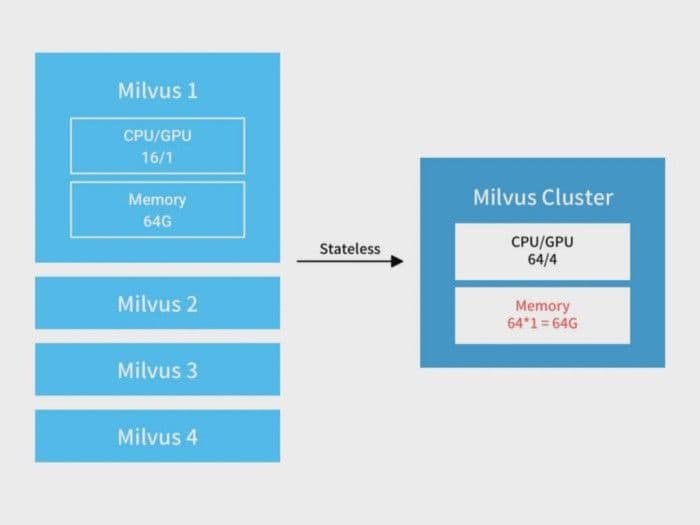 6-read-only-node-scalability-milvus-2.png