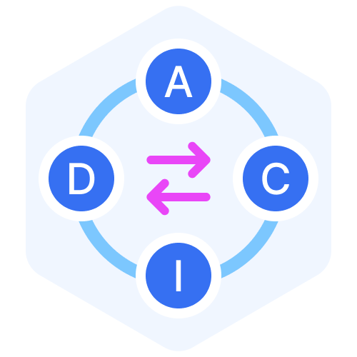 A.C.I.D. Transactions
