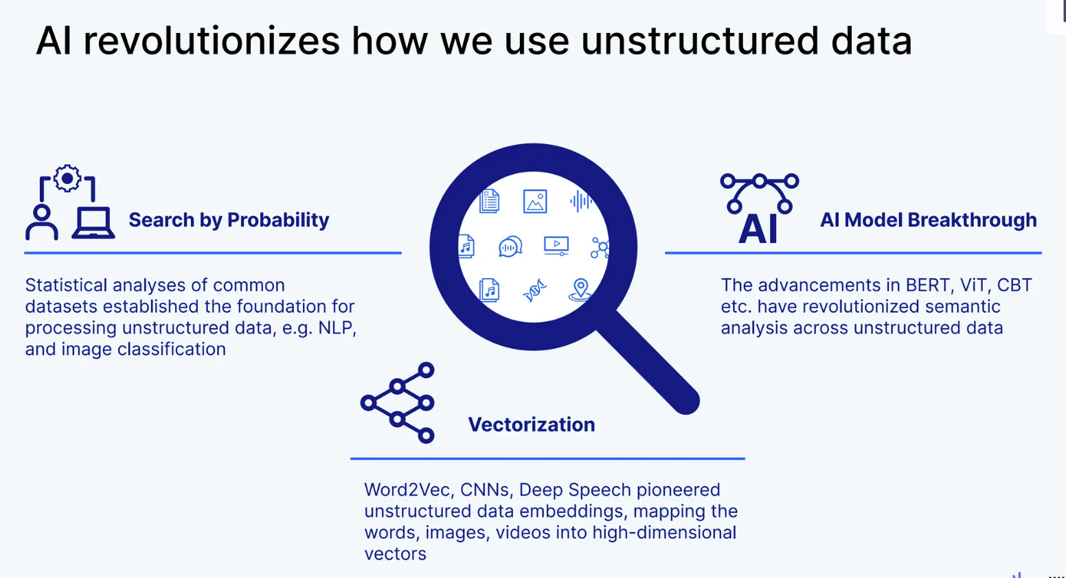 AI revolutionizes how we use unstructured data