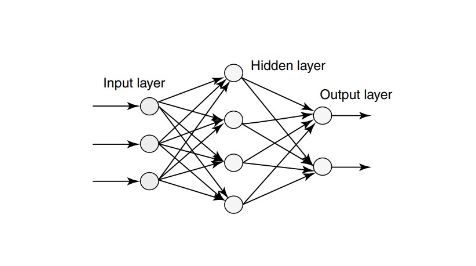 The Artificial Neural Network architecture. Source: http://scientiairanica.sharif.edu/article_4520_0ed0cd925b330c8798c33c951127b09e.pdf