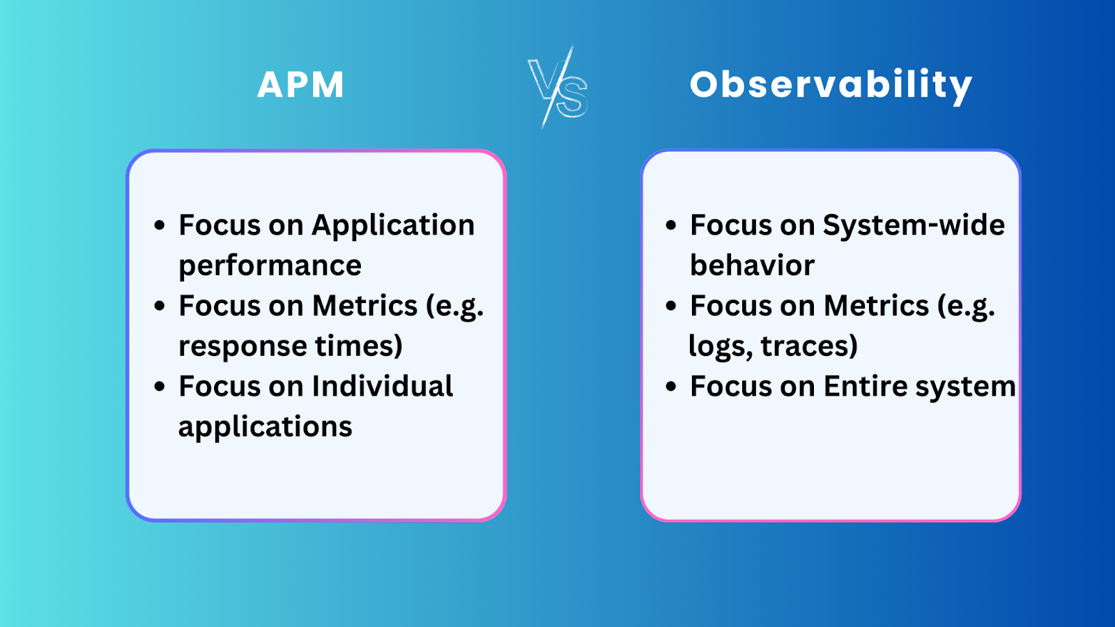 APM vs Observability.png