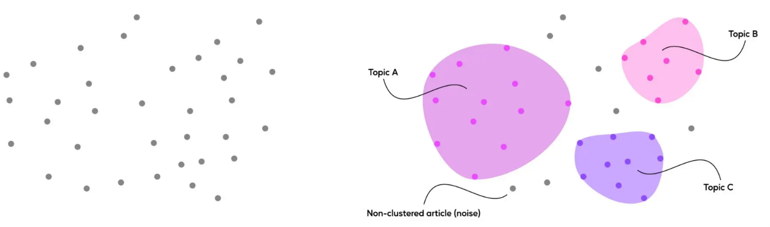 A clean and well-defined parameter space