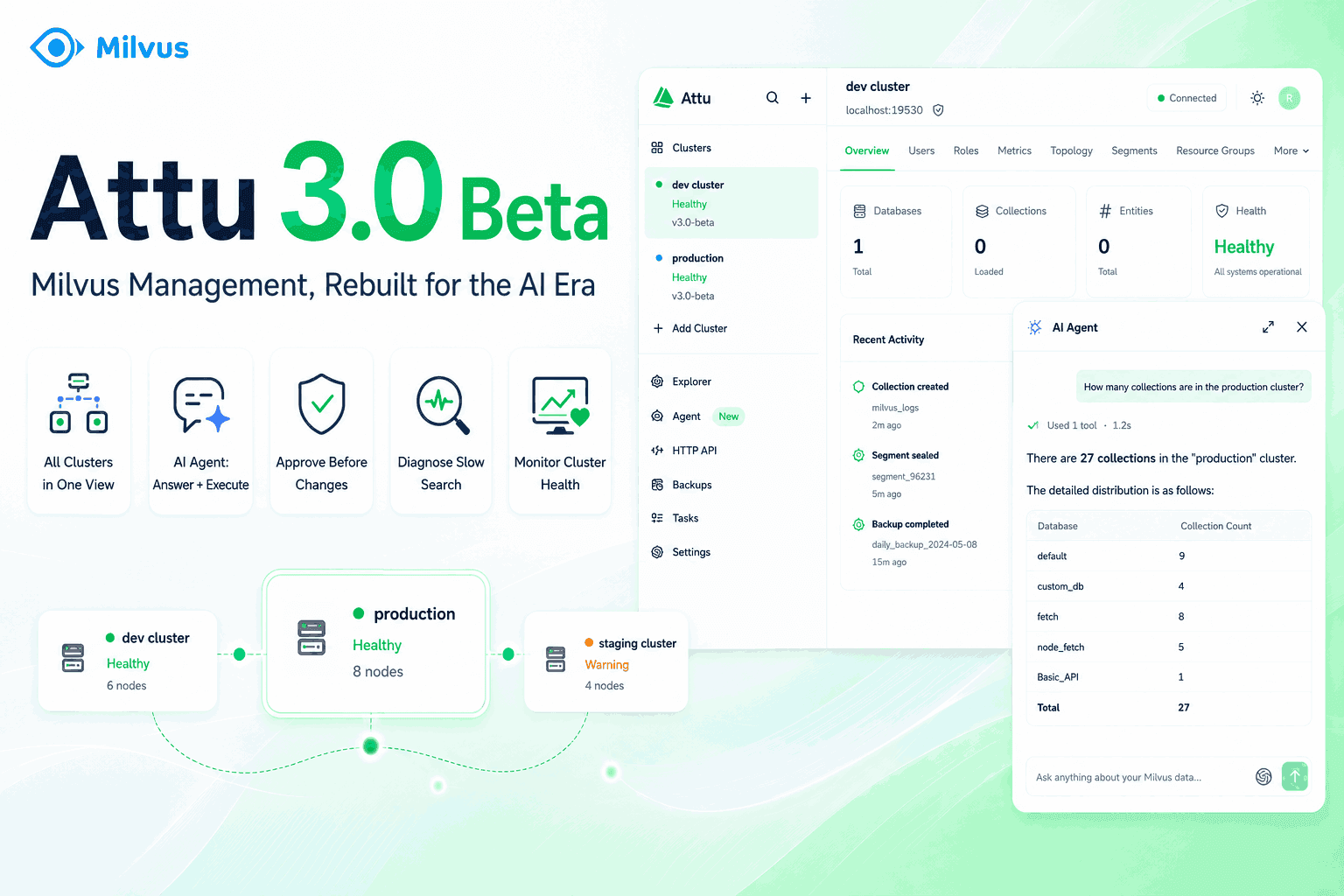 Attu 3.0 Beta: Multi-Cluster Management, AI Agent, and a Rebuilt Milvus Console