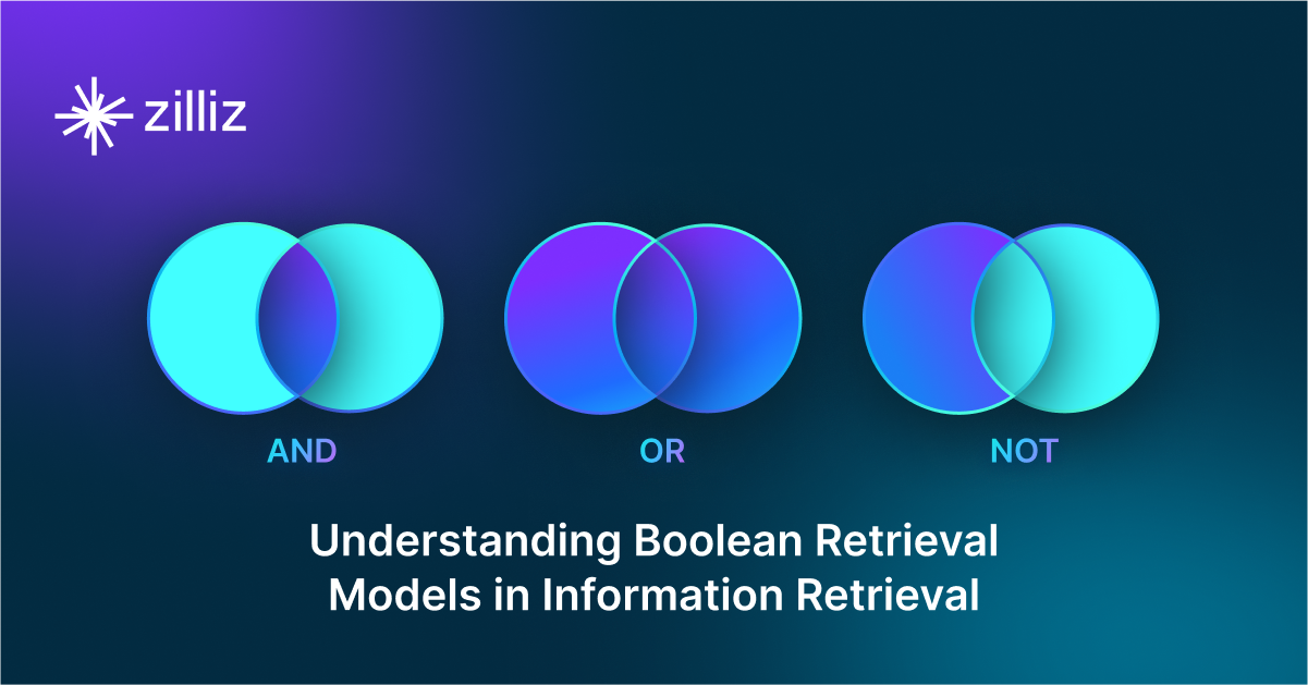 Understanding Boolean Retrieval Models in Information Retrieval 