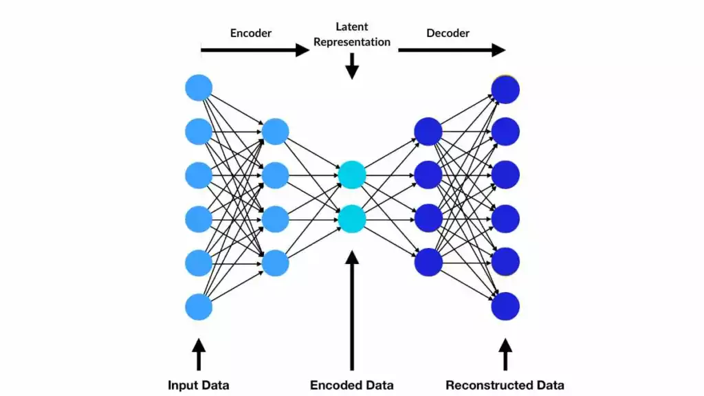 Learn Conditional Variational Autoencoders (CVAEs)
