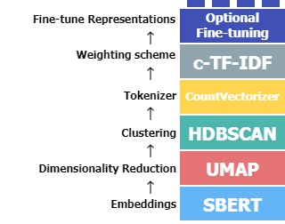 Uncovering All BERTopic Probabilities A Deep Dive into Topic Modeling with Python - BERTopic: An Advanced Neural Topic Modeling Technique - Zilliz blog