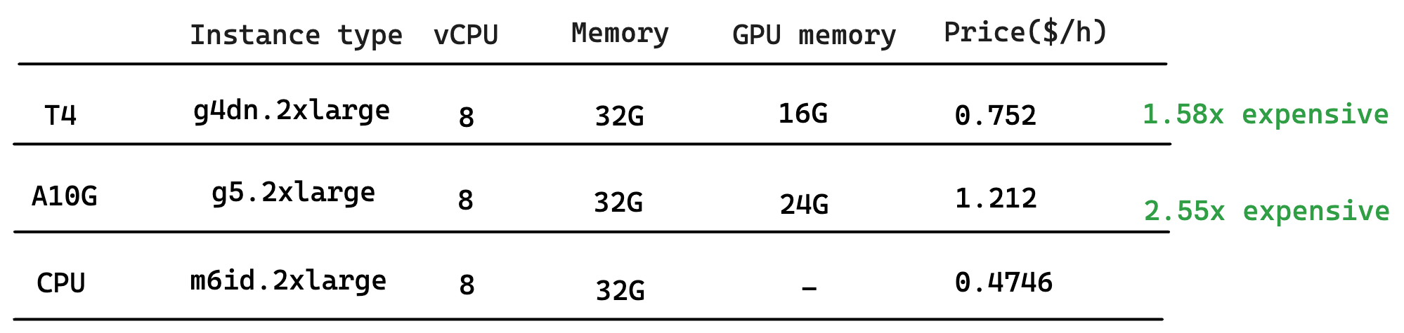 Basic Info for Selected Machine