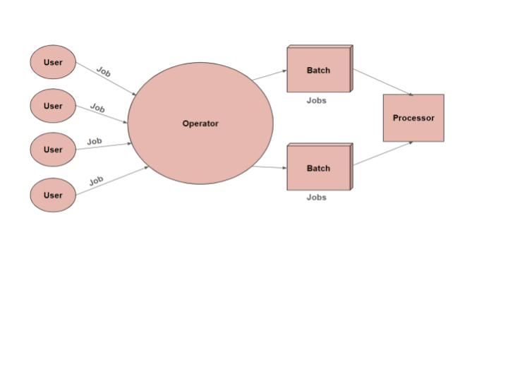 What is Batch Processing? How It Works, Benefits and Challenges