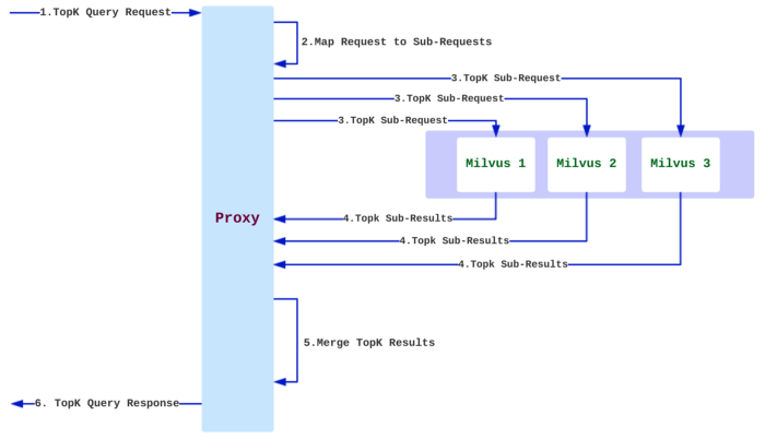 Blog_How we used semantic search to make our search 10x smarter_3.png