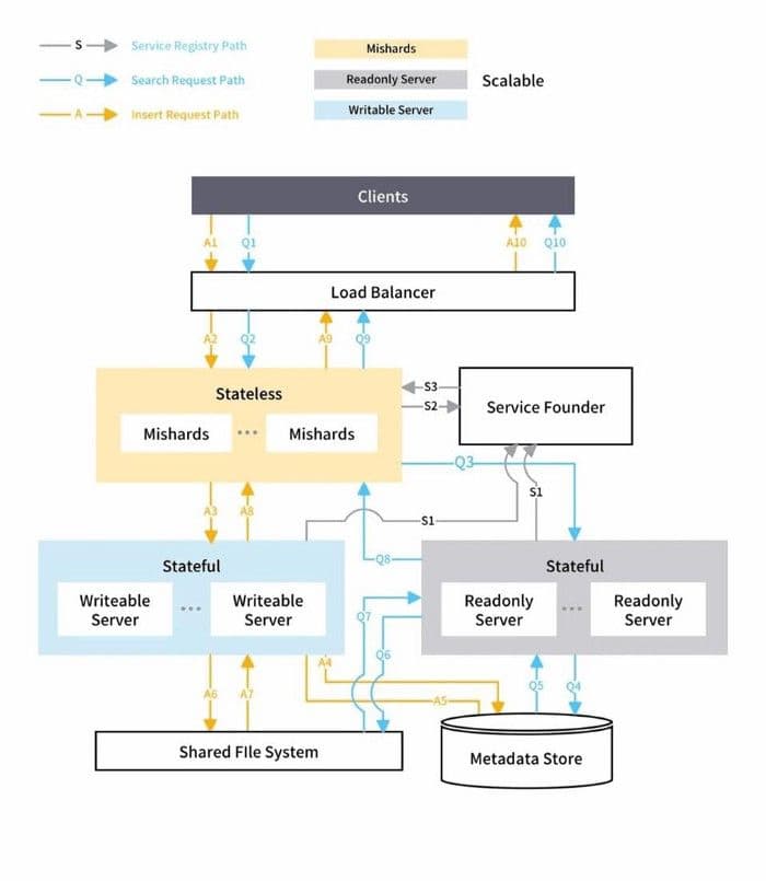 Blog_How we used semantic search to make our search 10x smarter_4.jpeg