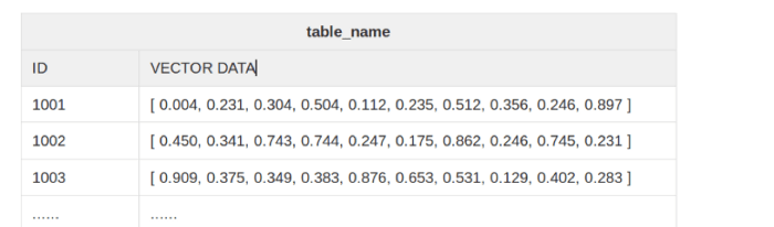 Blog_Milvus Was Built for Massive-Scale (Think Trillion) Vector Similarity Search_2.png