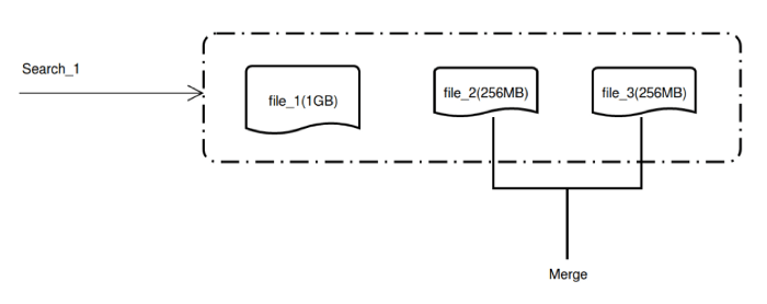 Blog_Milvus Was Built for Massive-Scale (Think Trillion) Vector Similarity Search_4.png