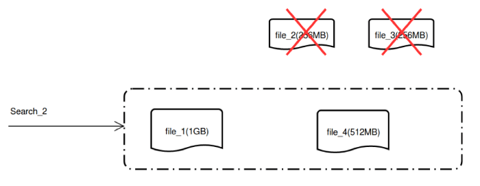 Blog_Milvus Was Built for Massive-Scale (Think Trillion) Vector Similarity Search_5.png