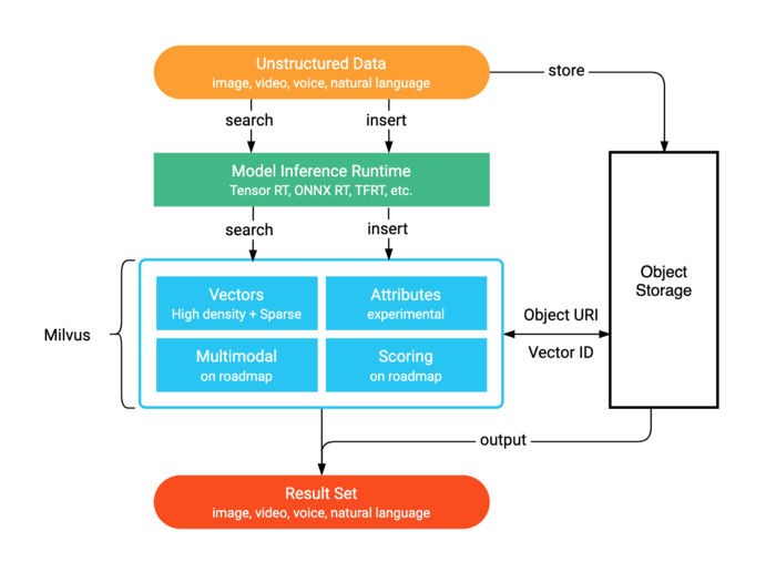 Blog_Thanks to AI, Anyone Can Build a Search Engine for 1+ Billion Images_3.png