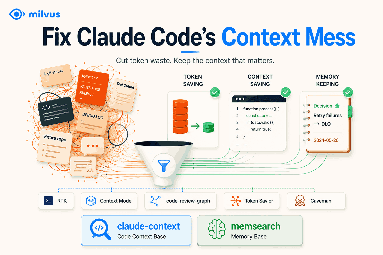 7 Best Open-Source Tools for Claude Code Context Management