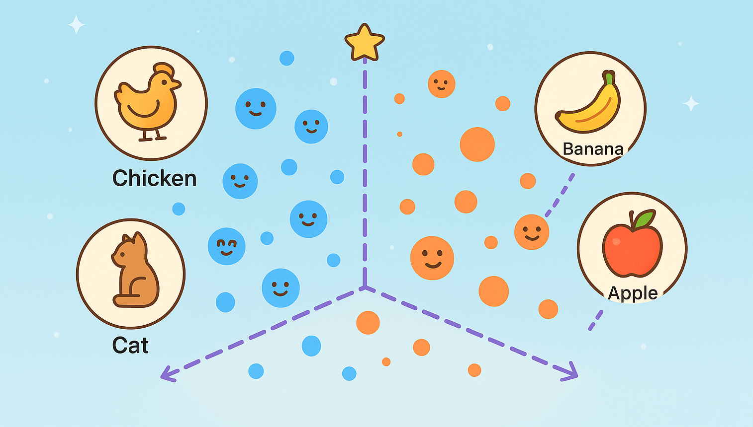 From Word2Vec to LLM2Vec: How to Choose the Right Embedding Model for RAG
