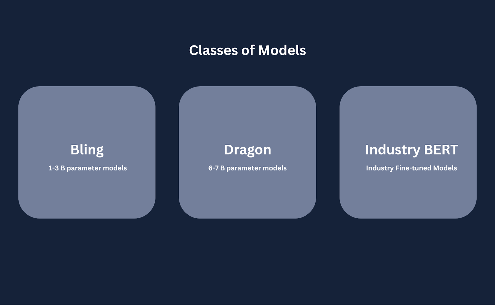 Classes of models and their description