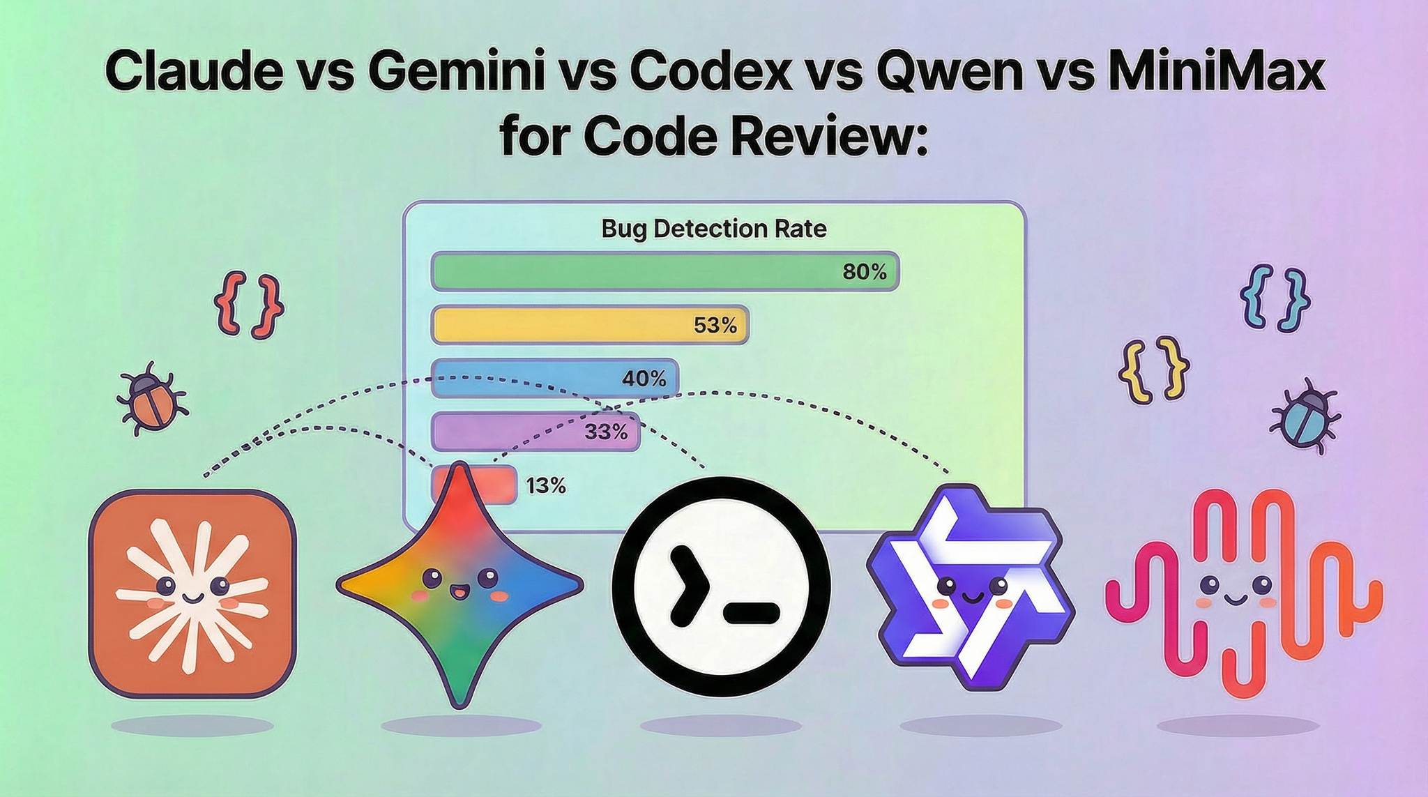 AI Code Review Gets Better When Models Debate: Claude vs Gemini vs Codex vs Qwen vs MiniMax
