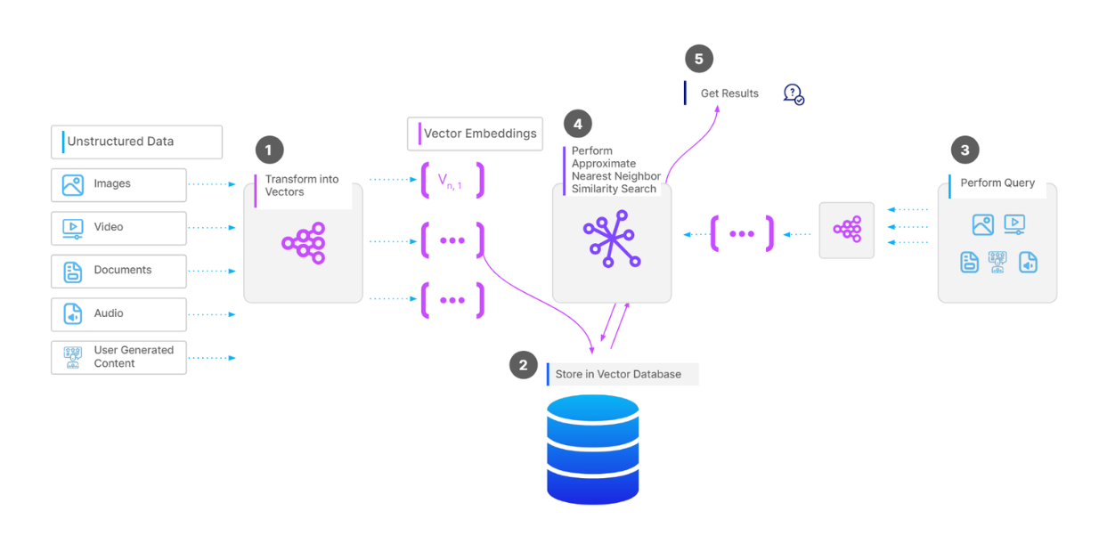 Complete workflow of a vector search operation..png