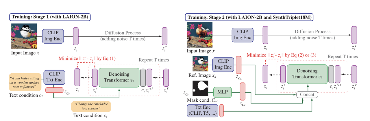 CompoDiff’s Training Process.png