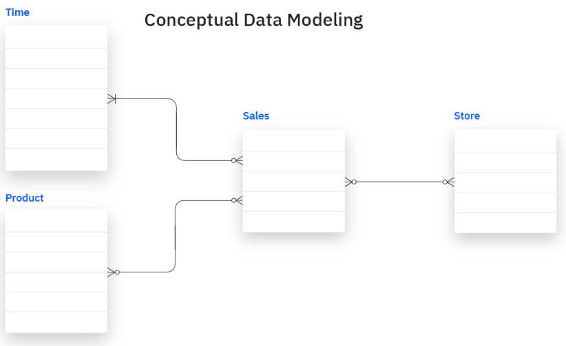 Conceptual Model.png