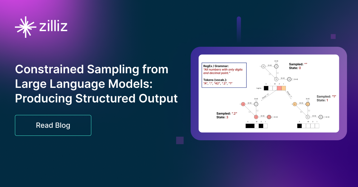 Producing Structured Outputs from LLMs with Constrained Sampling