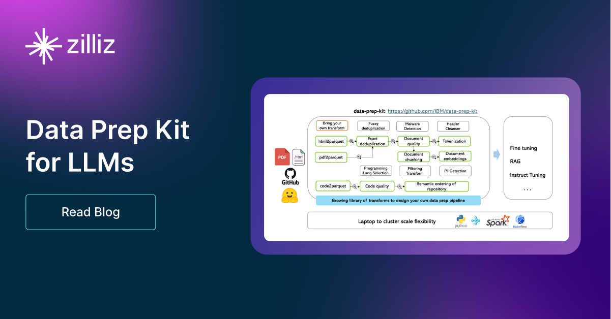 Introducing IBM Data Prep Kit for Streamlined LLM Workflows