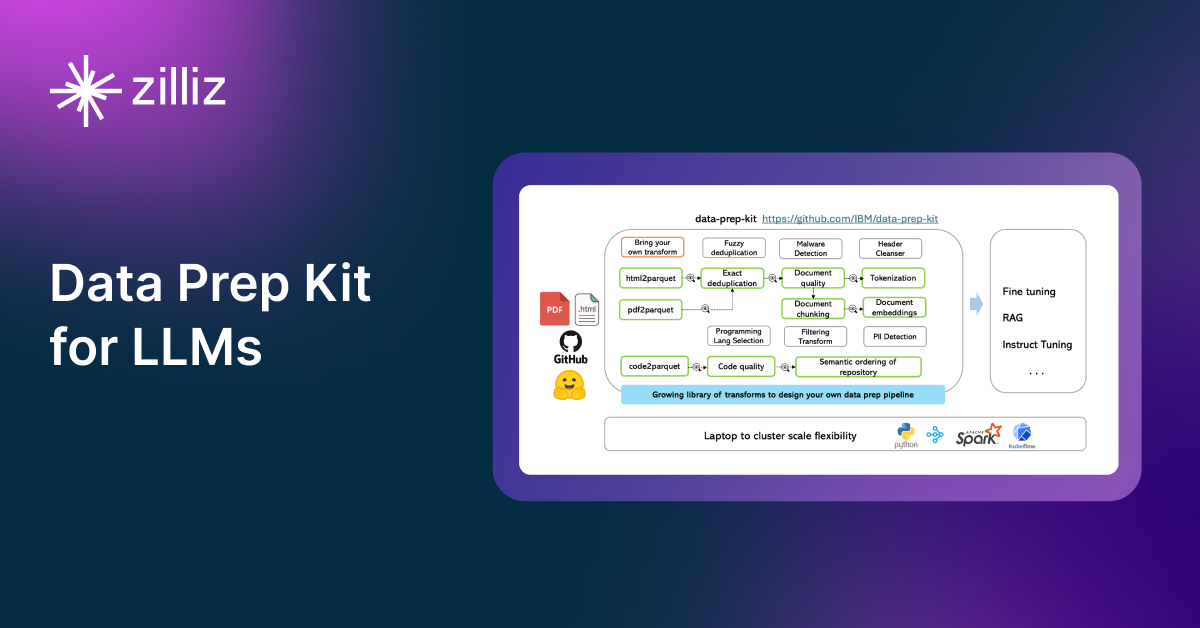 Introducing IBM Data Prep Kit for Streamlined LLM Workflows
