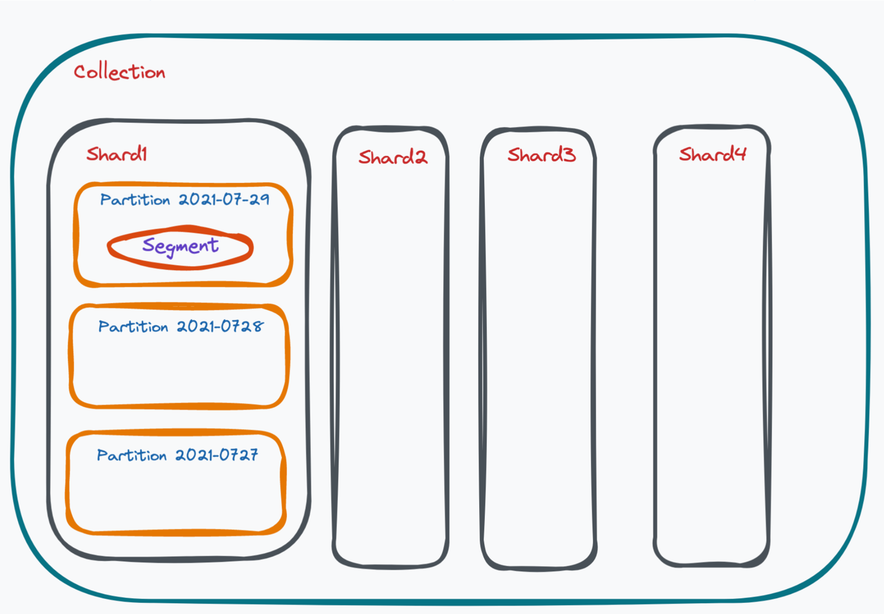 Data model 1