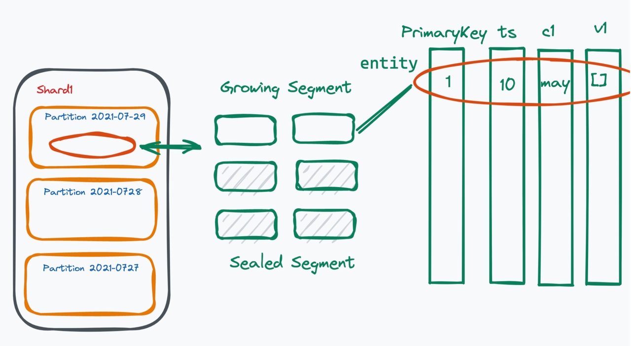 Data model 2