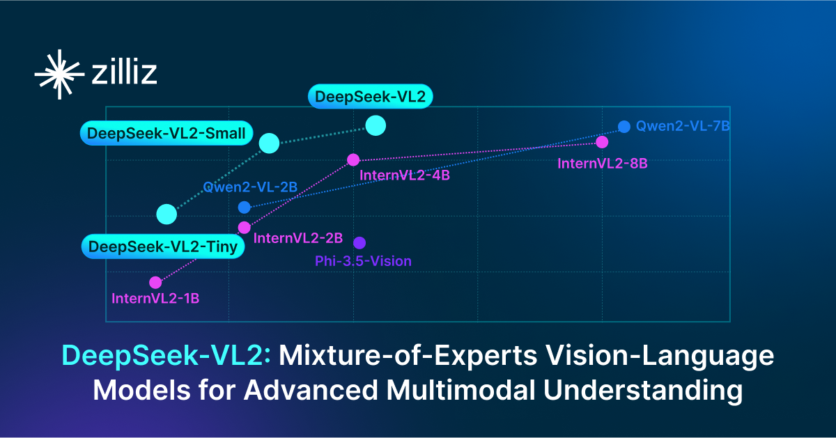 DeepSeek-VL2: Mixture-of-Experts Vision-Language Models for Advanced Multimodal Understanding