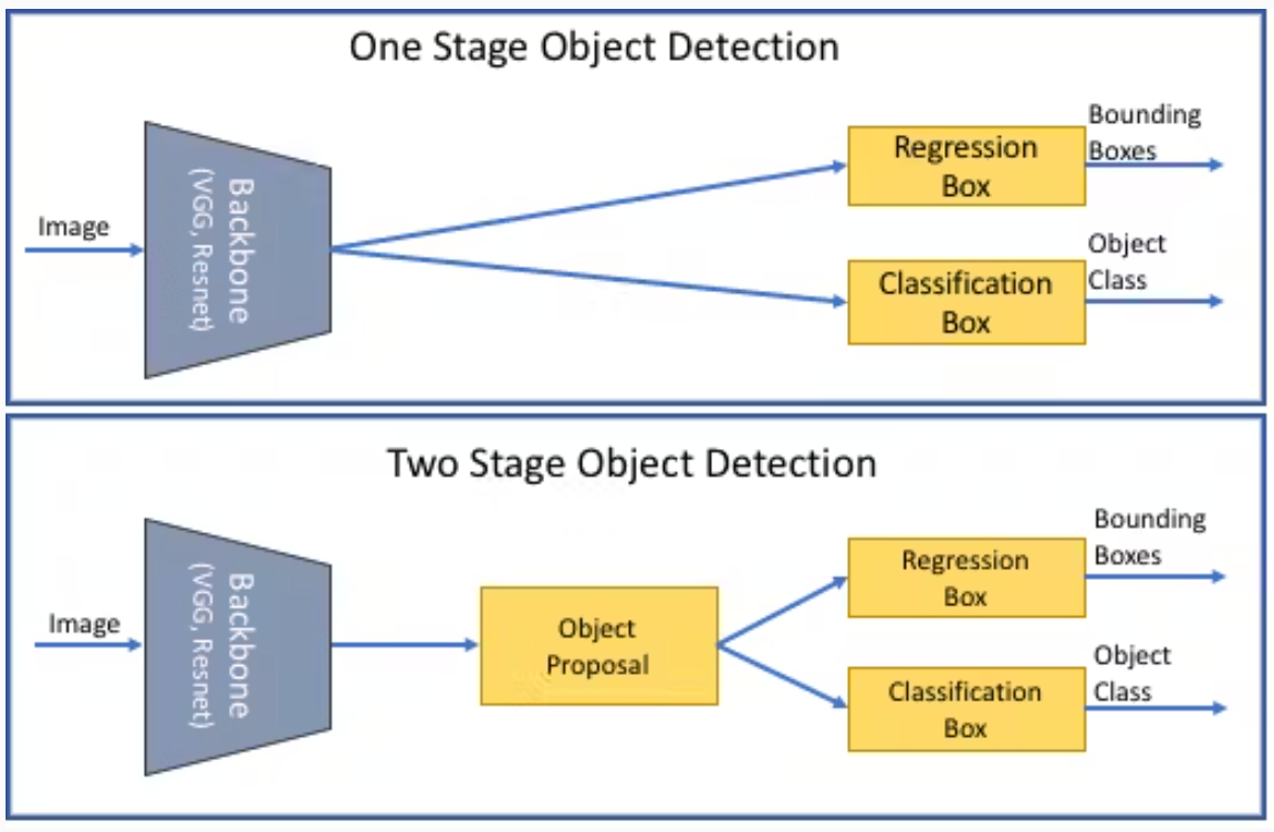 Understanding Computer Vision - Zilliz Learn