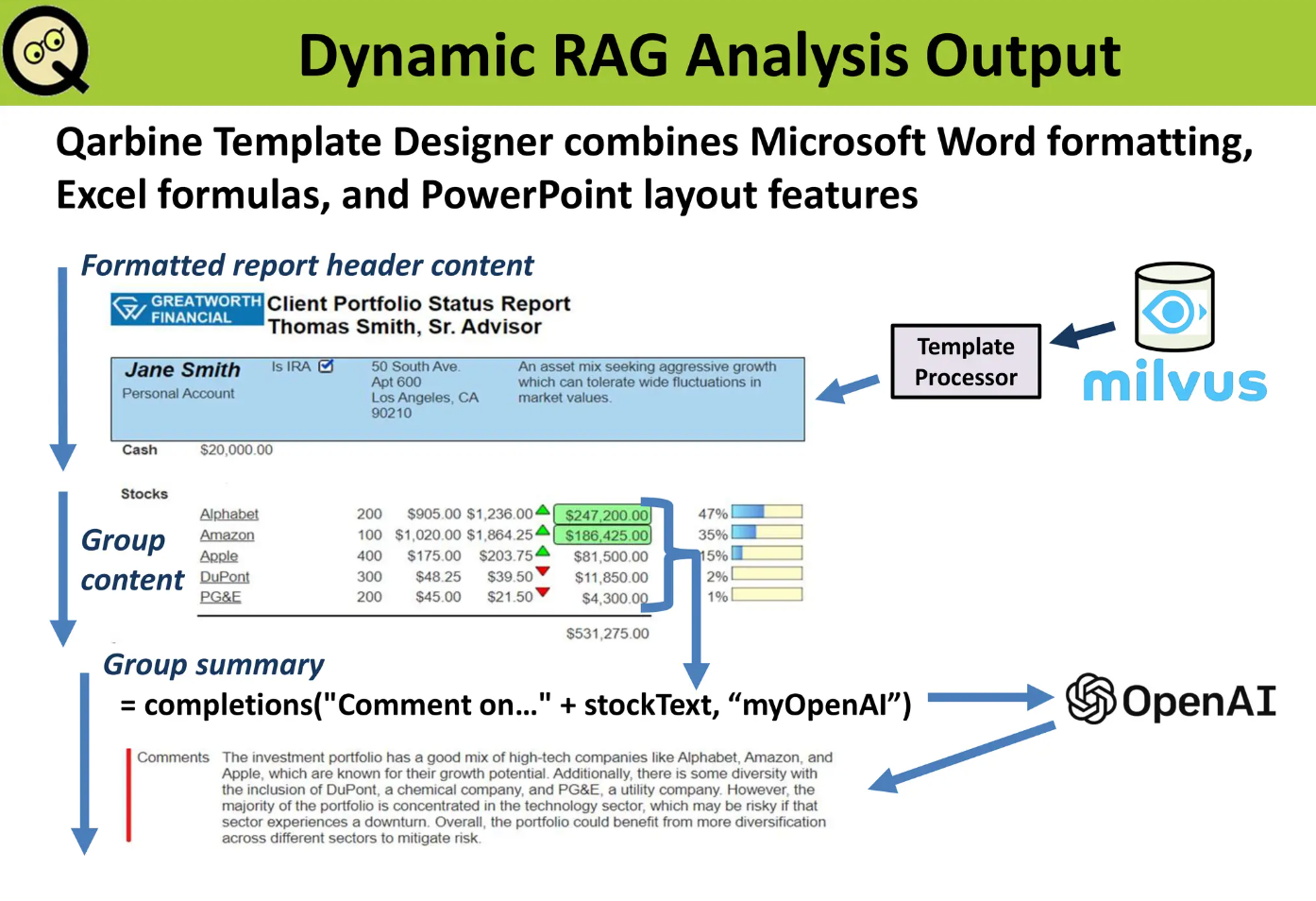 Example output of dynamic RAG analysis with Milvus and Qarbine