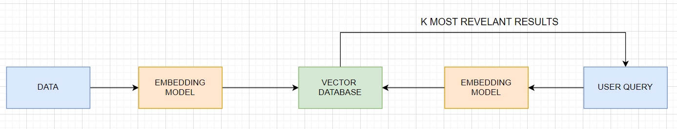 Fig 1. Flowchart of a text similarity