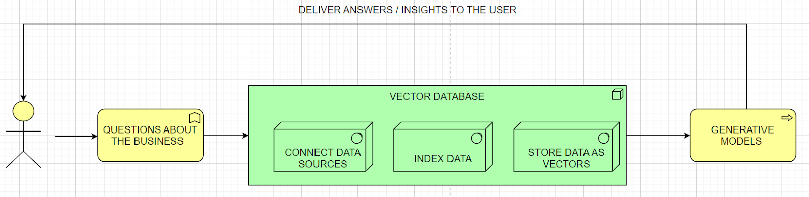 Fig 1. How intelligent search works