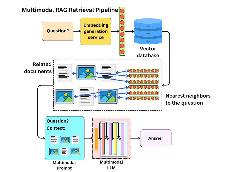 Build Better Multimodal RAG Pipelines With FiftyOne, LlamaIndex, And ...