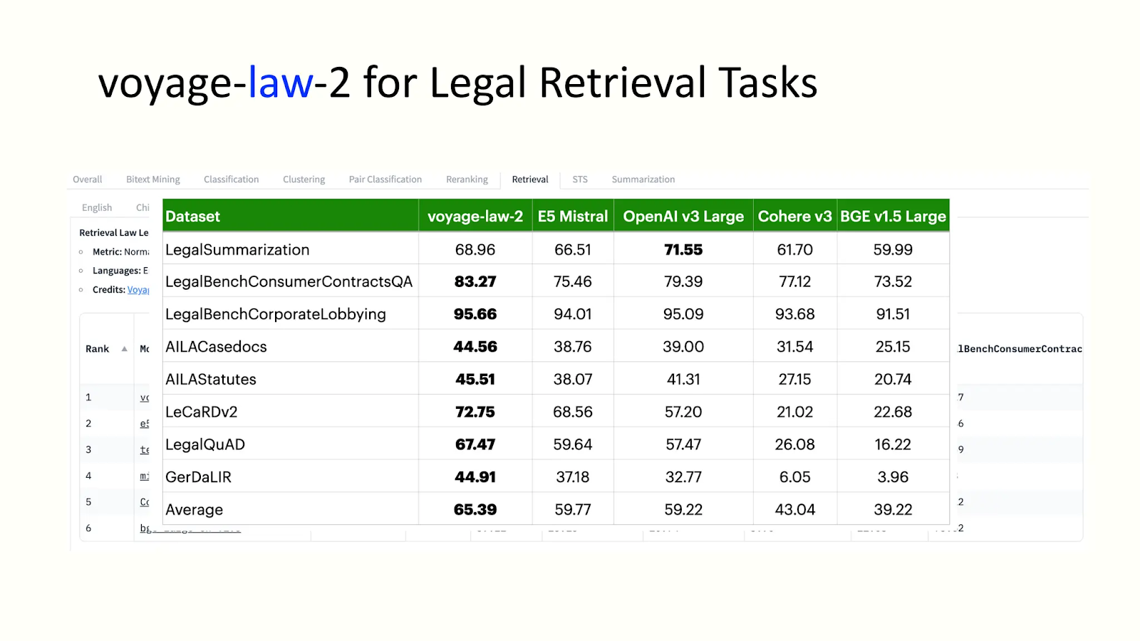 voyage-law-2 performance analysis